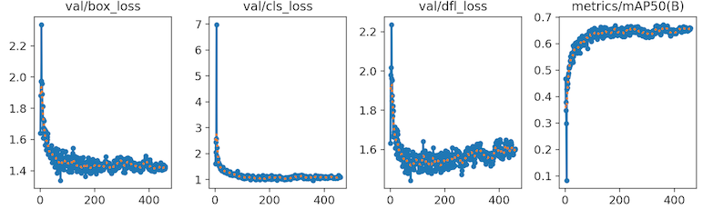 Validation metrics